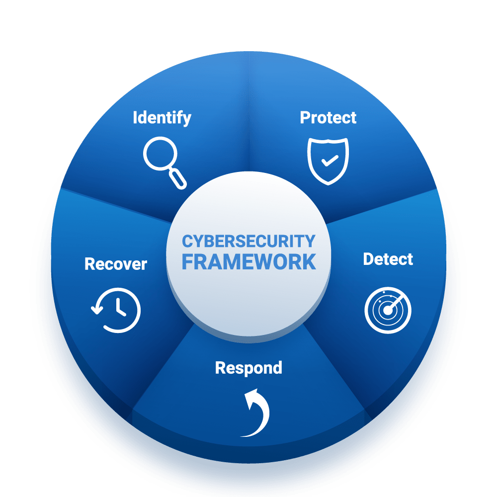 cyber-security-14 cyber-security-14